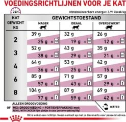 Royal Canin Renal Special - Kattenvoer - 4 Kg -Huisdierbenodigdheden 1200x1161 32