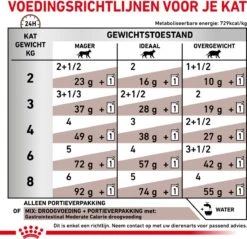 Royal Canin Gastro Intestinal Moderate Calorie Kat 12x85 Gr. -Huisdierbenodigdheden 1200x1162 25