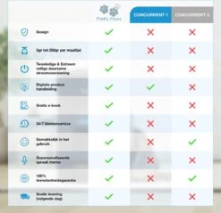 Pretty Paws PP002 Professionele Automatische Voerbak - Instelbaar Voedingsschema - Voerautomaat - Voerbak Kat Automatisch -Huisdierbenodigdheden 1200x1163 23