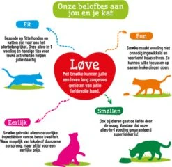 Smolke Kattenvoer Adult Kip 2 Kg -Huisdierbenodigdheden 1200x1166 28