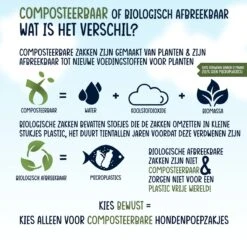 VEDIC® - Hondenpoepzakjes - 100% Composteerbaar - Biologisch Afbreekbaar - 300 Stuks - Extra Sterk - 23 X 33cm -Huisdierbenodigdheden 1200x1166 7