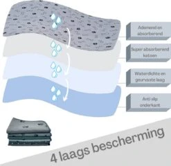 XXL Puppy Training Pad - Plasmat - Zwart - 104 X 104 Cm - Hondentoilet - Herbruikbaar - Wasbaar -Huisdierbenodigdheden 1200x1168 5