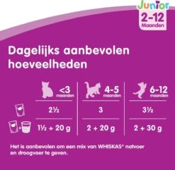 Whiskas Junior Katten Natvoer - Classic Selectie In Saus - 48 X 100g -Huisdierbenodigdheden 1200x1172 26