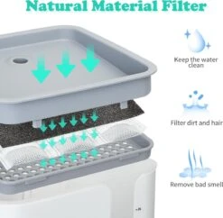 Nobleza USB Drinkfontein Voor Hond/Kat - 2L - Incl. 2 Filters - Wit 15 Nobleza USB Drinkfontein Voor Hond/Kat - 2L - Incl. 2 Filters - Wit -Huisdierbenodigdheden 1200x1177 21