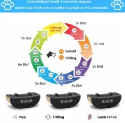Sworks – Anti Blafband- Honden- Opvoedingshalsband - Geen Elektrische Schok - Geluid En Trilling -Huisdierbenodigdheden 1200x1178 8