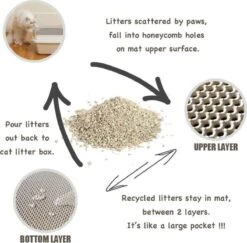 Oorspronkelijke Kattenbakmat, Kattenbak Mat Accessoire, Grit Opvangen, Honinggraad, Katten Mat, Waterdichte Dubbele Laag, Zwart, Urine/water Afstotend, Kat & Kitten, Cat Litter Mat 40x50cm -Huisdierbenodigdheden 1200x1180 38