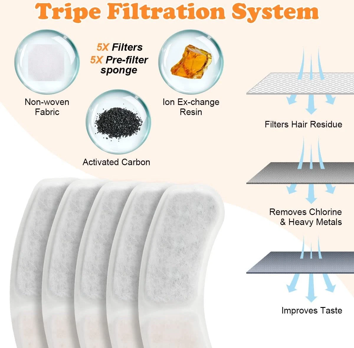 AQIOS Kat/hond Drinkfontein 3L Donkerblauw Inclusief 3 Filters - Kattenfontein - Hondenfontein - Waterfontein - Water Dispenser - Waterautomaat - Drinkbak 2 AQIOS Kat/hond Drinkfontein 3L Donkerblauw Inclusief 3 Filters - Kattenfontein - Hondenfontein - Waterfontein - Water Dispenser - Waterautomaat - Drinkbak - Afbeelding 2