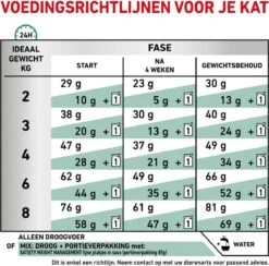 Royal Canin Satiety Weight Management - Kattenvoer - 3,5 Kg -Huisdierbenodigdheden 1200x1183 23