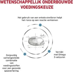 Royal Canin Sensitivity Control - Kattenvoer - 3,5 Kg -Huisdierbenodigdheden 1200x1184 23