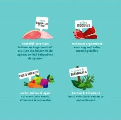 Edgard & Cooper Hondenvoer Multipack Kip - Wild - Lam 6 X 400 Gr 15 Edgard & Cooper Hondenvoer Multipack Kip - Wild - Lam 6 X 400 Gr -Huisdierbenodigdheden 1200x1189 15