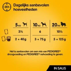 Pedigree Adult In Saus Honden Natvoer - Vier Verschillende Smaken - 80 X 100 Gr -Huisdierbenodigdheden 1200x1189 17