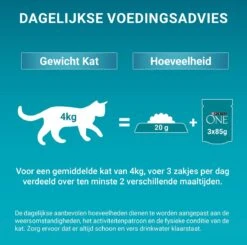 Purina ONE Difficult Appitite Kip - Kattenvoer - 48 X 85g -Huisdierbenodigdheden 1200x1191 27