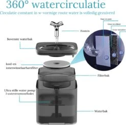 Petlovers - Drinkfontein Kat - Waterfontein Kat - Drinkfontein - Kattenfontein - Fluisterstil - Inclusief 3 GRATIS Filters -Huisdierbenodigdheden 1200x1192 9