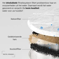 Pets Pride Drinkfontein Kat & Hond - Waterfontein 3L – Keramische Pomp – Kattenfontein Met App -Huisdierbenodigdheden 1200x1198 40