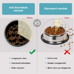 JU&MP Anti Schrokbak Hond - Voerbak Hond - Slow Feeder - Zwart -Huisdierbenodigdheden 1200x1198 44
