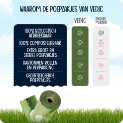 VEDIC® - Hondenpoepzakjes - 100% Composteerbaar - Biologisch Afbreekbaar - 300 Stuks - Extra Sterk - 23 X 33cm -Huisdierbenodigdheden 1200x1200 1150