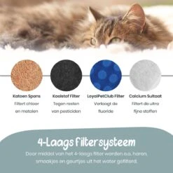 Loyalpetclub® Filter Drinkfontein Kat 6 Stuks – Koolstoffilter Drinkfontein Katten – Waterfontein Kat Navulling Set – Kattenfontein Filters -Huisdierbenodigdheden 1200x1200 1634