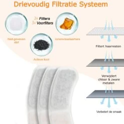 JEAS - Drinkfontein - Drinkfontein Kat & Hond - Incl. 3 Filters - Waterfontein Kat -Huisdierbenodigdheden 1200x1200 1641