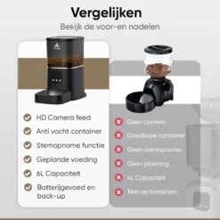 Hozie® Voerautomaat - App En Full HD Camera - Automatische Voerbak Kat Of Hond - Voerinhoud 6 Liter - Voerdispenser - Wit -Huisdierbenodigdheden 1200x1200 1658