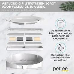 Petree Drinkfontein Filters - Navulling Set 3 Stuks - Reinigingsfilters - 4-laags Filtersysteem -Huisdierbenodigdheden 1200x1200 1674