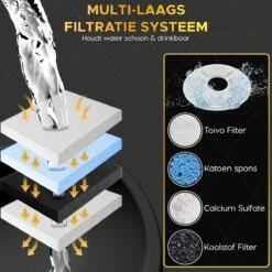 Toivo Drinkfontein - Hond/Kat – 2.5 Liter- Incl. 4 Filters En Cleaning Tool - Waterfontein Kat - Kattenfontein - Drinkfontein Kat - Fluisterstil - Poezen Fontein - Dieren Drinkbakken - -Huisdierbenodigdheden 1200x1200 1697