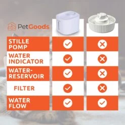 PetGoods Drinkfontein - Honden & Katten – 3 Liter - Fluisterstil - Drinkfontein Kat - Incl. Filter & Pomp -Huisdierbenodigdheden 1200x1200 1720