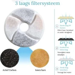 Petlovers - Drinkfontein Kat - Waterfontein Kat - Drinkfontein - Kattenfontein - Fluisterstil - Inclusief 3 GRATIS Filters -Huisdierbenodigdheden 1200x1200 1750