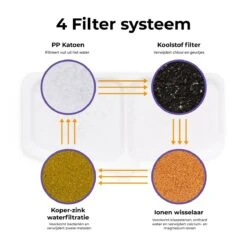 Pettadore Hydrate Compact - Drinkfontein Kat/Hond - Slimme Waterfontein Met App - 1,9L -Huisdierbenodigdheden 1200x1200 1756