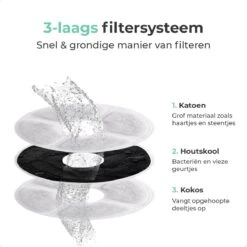 Cellavi 3 In 1 Waterfilters & Filtersponsjes Voor Drinkfontein Kat En Hond - 6 Waterfilters & 6 Filtersponsjes – Duurzaam -Huisdierbenodigdheden 1200x1200 1807