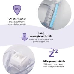 Pettadore Hydrate Ultra - Drinkfontein Kat/Hond - Smart & UV Sterilisatie - 2L -Huisdierbenodigdheden 1200x1200 1814