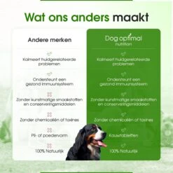 DOG OPTIMAL ANTI ALLERGY SUPPORT 120 Stuks - Allergie - Honden - Hondensnacks - Hondenkoekjes - Hondensupplementen - Honden - Puppy - Hondenvoeding - Weerstand - Jeuk-hond - Jeuk -Huisdierbenodigdheden 1200x1200 2041