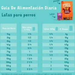 Edgard & Cooper Hondenvoer Multipack Kip - Wild - Lam 6 X 400 Gr 18 Edgard & Cooper Hondenvoer Multipack Kip - Wild - Lam 6 X 400 Gr -Huisdierbenodigdheden 1200x1200 2078