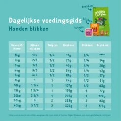 Edgard & Cooper Hondenvoer Multipack Kip - Wild - Lam 6 X 400 Gr 19 Edgard & Cooper Hondenvoer Multipack Kip - Wild - Lam 6 X 400 Gr -Huisdierbenodigdheden 1200x1200 2079