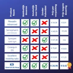 K9 Laboratories Gewricht & Heup Senior - 60 Stuks - Voor Oude Honden - Collageen - Glucosamine - Spirulina - Groenlipmossel -Huisdierbenodigdheden 1200x1200 2145