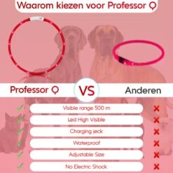Led Halsband Hond Usb Oplaadbaar 20-70 CM - Rood - Led Honden Halsband - Extra Small Tm Extra Large - Universeel - Honden Lampje - Honden Licht - Honden Veiligheid - Lichtgevende Halsband Hond -Huisdierbenodigdheden 1200x1200 3022