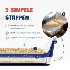 JC Pets Premium Kattenbak Systeem - Inclusief 2.5KG / 4L Kattenbakvulling - Zelfreinigend -Huisdierbenodigdheden 1200x1200 3626