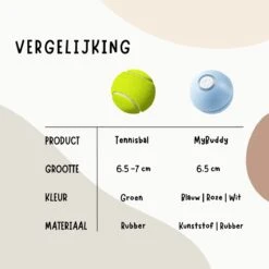 MyBuddy - Interactieve Zelf Rollende Bal - Kattenspeeltjes - Kattenspeelgoed - Bal Voor Katten - LED Lights - Speelgoed - USB - Roze -Huisdierbenodigdheden 1200x1200 3742