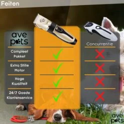 AVE Pets® Complete Hondentondeuse Set - Draadloos Tondeuse - Scheerapparaat Voor Je Hond Of Kat - Huisdier Trimmer - Professionele Dierentondeuse - Dieren Verzorging -Huisdierbenodigdheden 1200x1200 386