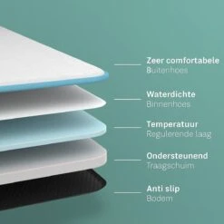 CozySense® - Orthopedisch Hondenkussen - Hondenkussen 90 X 55 Cm - Ook Geschikt Als Benchkussen & Hondenbed - Hondenkussen Bank - Traagschuim - Waterdicht - Wasbare Hoes - Maat L -Huisdierbenodigdheden 1200x1200 47
