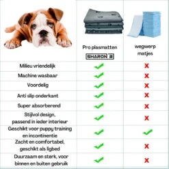 XXL Puppy Training Pad - Plasmat - Zwart - 104 X 104 Cm - Hondentoilet - Herbruikbaar - Wasbaar -Huisdierbenodigdheden 1200x1200 621