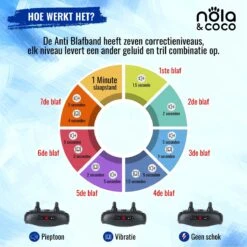 Nola & Coco® Oplaadbare Anti Blafband - 4 Kleuren - Zonder Schok - Waterdichte Diervriendelijke Blaf Halsband - Opvoedingshalsband - Voor Grote En Kleine Honden - Lichte Vibratie En Geluid - 3 Tot 60kg 11 Nola & Coco® Oplaadbare Anti Blafband - 4 Kleuren - Zonder Schok - Waterdichte Diervriendelijke Blaf Halsband - Opvoedingshalsband - Voor Grote En Kleine Honden - Lichte Vibratie En Geluid - 3 Tot 60kg -Huisdierbenodigdheden 1200x1200 724