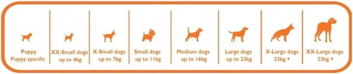 Nylabone Extreme Kauwbot Vorkbeen - Voor De Krachtigste Kauwers - Bizon Of Kipsmaak - S/M/L - Smaak: Bizon, Maat: Large 2 Nylabone Extreme Kauwbot Vorkbeen - Voor De Krachtigste Kauwers - Bizon Of Kipsmaak - S/M/L - Smaak: Bizon, Maat: Large - Afbeelding 2