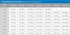 Carocroc Puppy Large Breed 15 KG -Huisdierbenodigdheden 1200x612 1