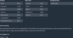 Prins VitalCare Dieetvoeding Skin & Intestinal Hypoallergenic 5 Kg - Kat -Huisdierbenodigdheden 1200x622 4