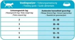 Prins VitalCare Resist - Kattenvoer - 10 Kg -Huisdierbenodigdheden 1200x646 4