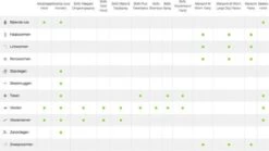 Bayer Advantage 100 Hond 4-10 Kg - 4 Pipetten à 1,0 Ml -Huisdierbenodigdheden 1200x675 9