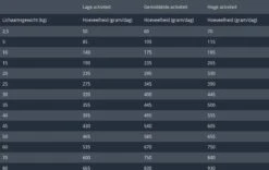 Prins Fit Selection Zalm/Rijst - 15 KG -Huisdierbenodigdheden 1200x759 5