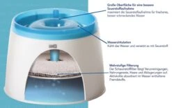 Catit Fresh And Clear - Drinkfontein Kat - Blauw /Wit - 2 L -Huisdierbenodigdheden 1200x759 9