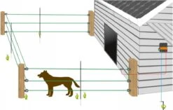 Gallagher Schrikdraad Voor Honden En Katten - Complete Set - 33 Meter - 50 Cm Hoog -Huisdierbenodigdheden 1200x761 2
