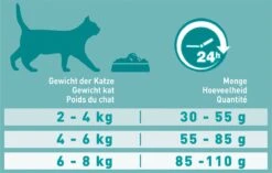 Purina One PURINA® ONE Indoor Rijk Aan Kalkoen & Volkoren Granen Brokjes 1,5 Kg 26 Purina One PURINA® ONE Indoor Rijk Aan Kalkoen & Volkoren Granen Brokjes 1,5 Kg -Huisdierbenodigdheden 1200x762 7